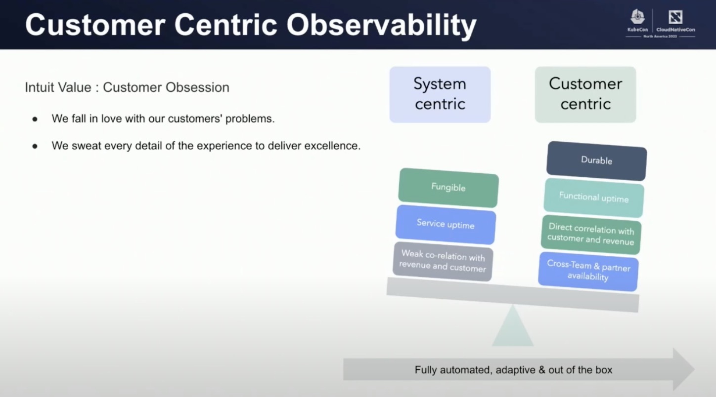 以客户为核心(图片来自kubecon视频演讲截图)