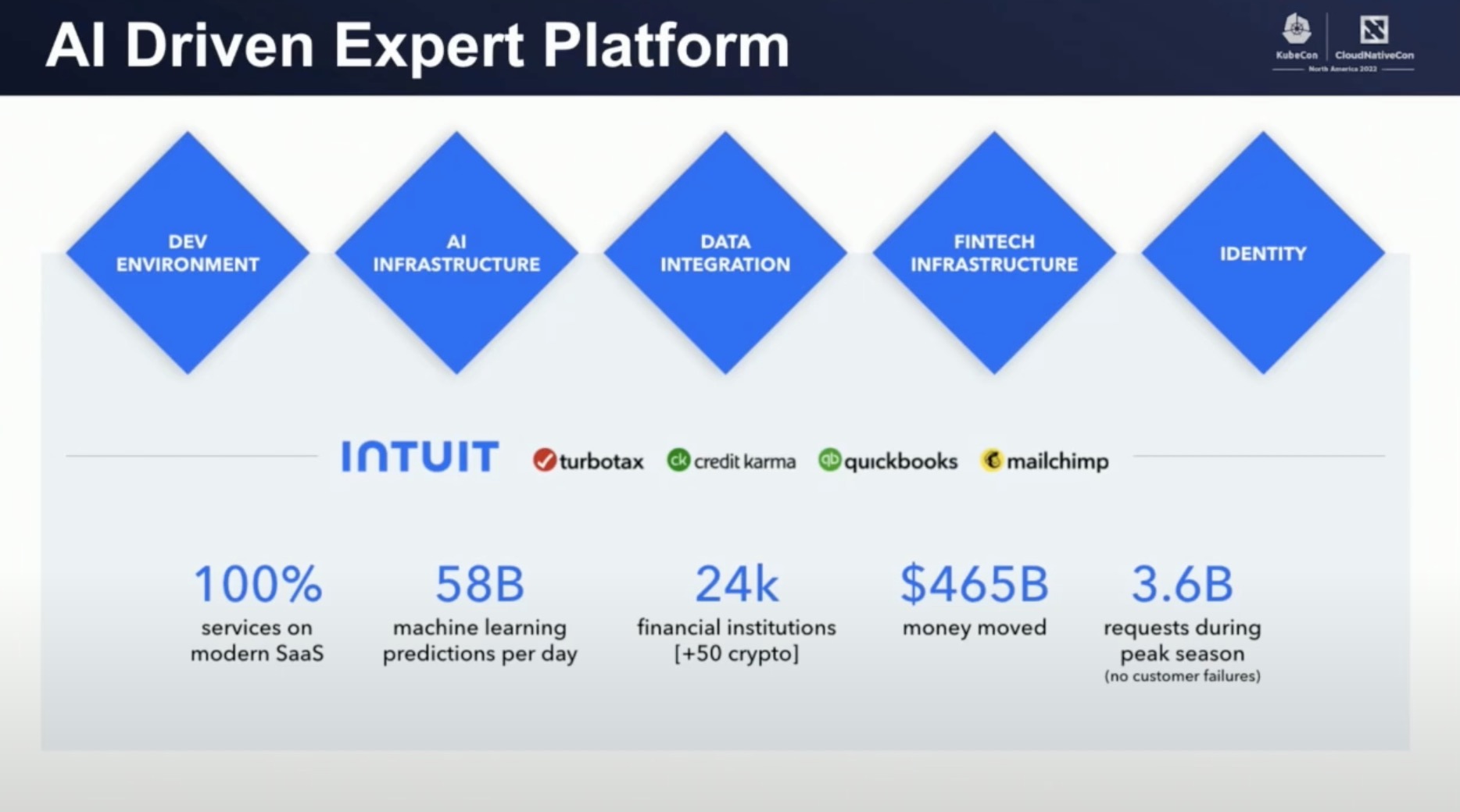 Intuit的5个基础平台(图片来自kubecon视频演讲截图)