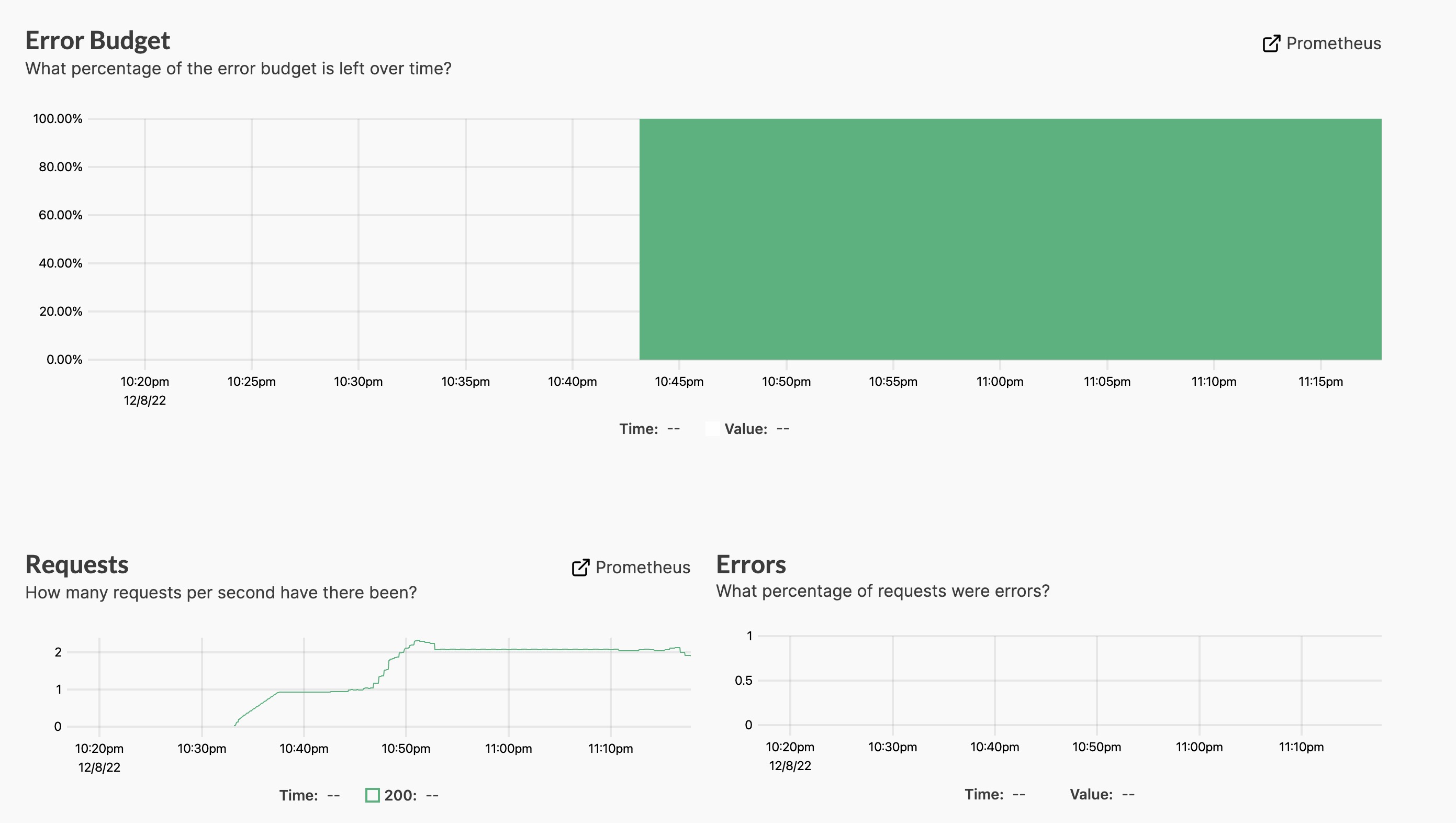 SLO详细信息2(图片来自kubecon视频演讲者PPT)